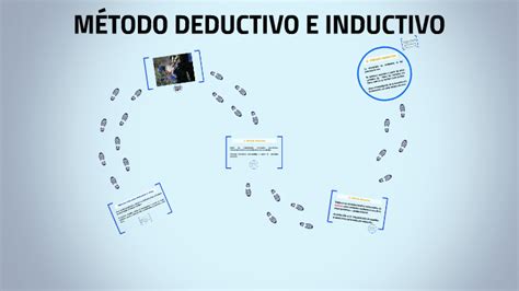 MÉtodo Deductivo E Inductivo By