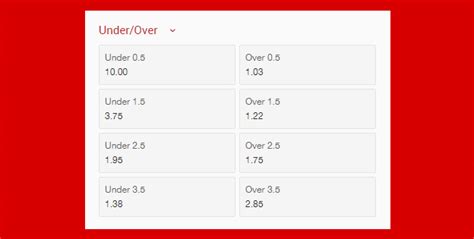 The aim of this post is to provide information about the available football betting websites a nigerian trader can use in order to start betting on their live football teams. Popular Football Betting Terms - Babaijebu Blog Nigeria
