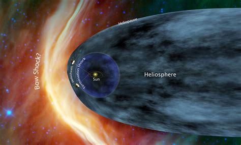The official account for nasa's twin voyager 1 & 2 spacecraft, the longest operating voyager 2 and i hit some milestones #otd: Voyager 1 is leaving the solar system, but the journey ...