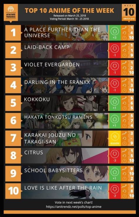 Top 10 Anime Of The Week Winter 2018 Anime Trend Tumbex