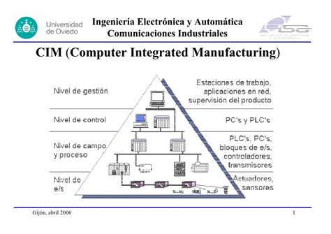 Takes the concept of integration of separate manufacturing technologies developed by fms a step further by combining all company operations. PDF de programación - CIM (Computer Integrated Manufacturing)