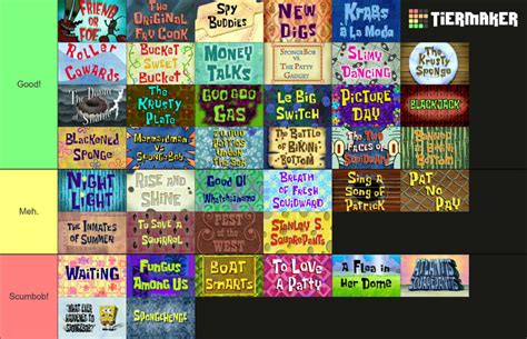 My Spongebob Season 5 Tier List By Dakotaxanimations On Deviantart