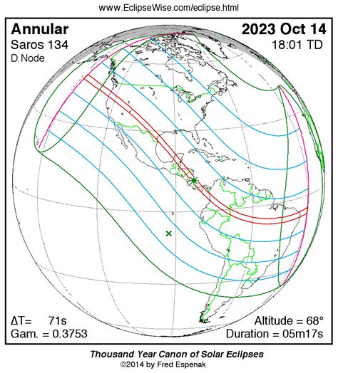 Eclipsewise Annular Solar Eclipse Of 2023 Oct 14