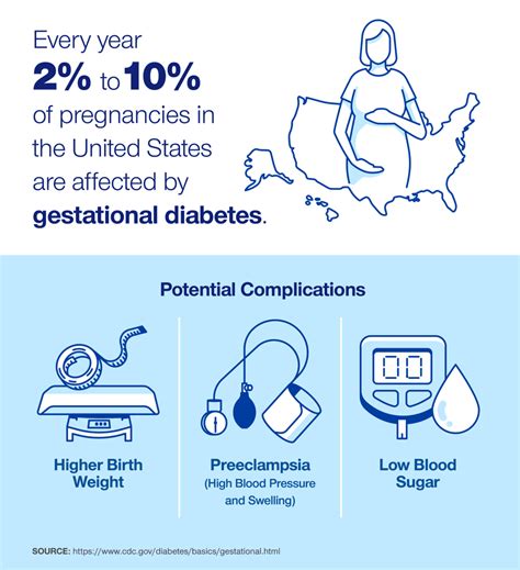 Blood Sugar Level Charts For Gestational Diabetes