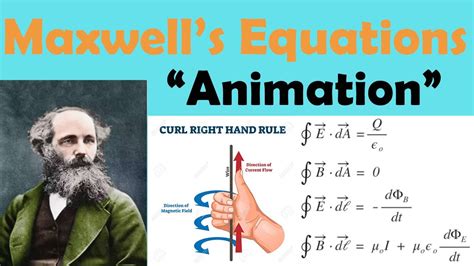 Maxwells Equations Physics Animation Youtube