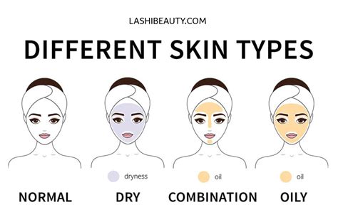 How To Select The Ideal Foundation For Your Unique Skin Needs Dawang