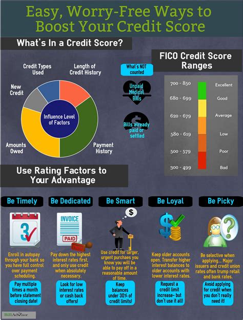 Easy Worry Free Ways To Boost Your Credit Score Infographic