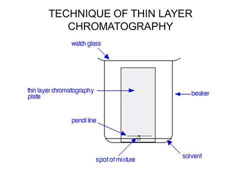 Thin Layer Chromatographytlc Ppt Video Online Download