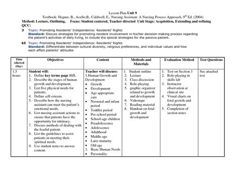 Teaching Plan Template For Nurses – printable schedule template