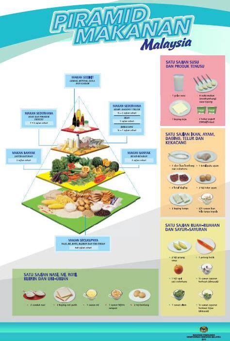 Berita kami dipaparkan di laman web www.bernama.com ; Piramid Makanan Malaysia | piramid makanan