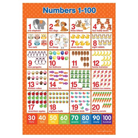 Numbers 1 100 And Number Square Wall Chart A3 Poster Maths Educational