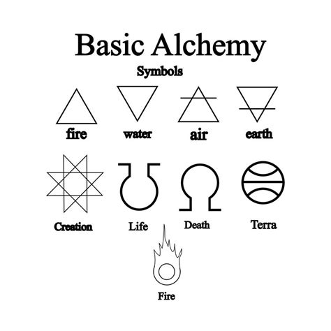 Basic Alchemy Symbols By Notshurly On Deviantart