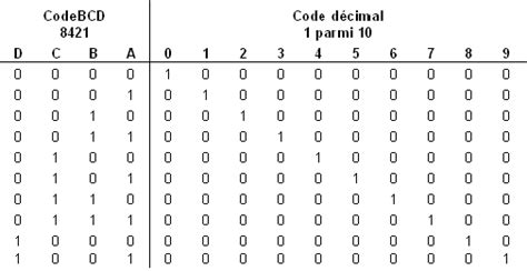 Table De Vérité Code Bcd Vers Code Décimal