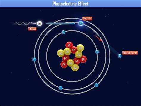 Photoelectric Effect: Explanation & Applications | Live ...