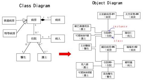 Uml Object Diagram Tutorial And Example Images