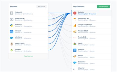 Data Mapping 101 What It Means And How To Do It Twilio Segment Blog