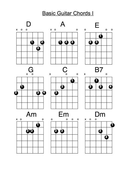 Printable Guitar Chords For Beginners 101 Activity