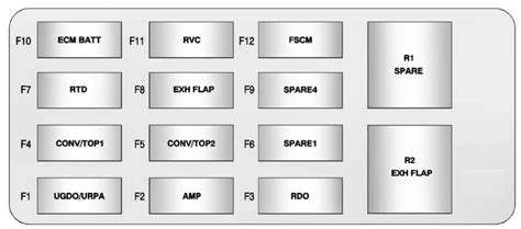 Chevrolet Camaro (2012) - fuse box diagram - Auto Genius