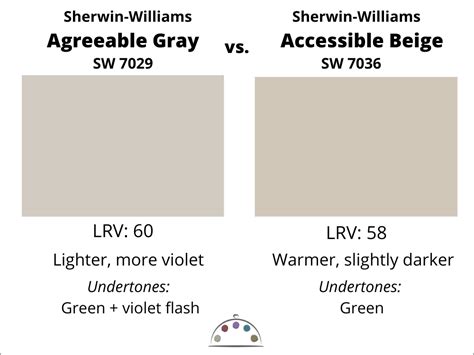 All About Agreeable Gray The Good And Bad