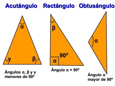 Tipos De Triangulo Que Es Definicion Y Concepto 2022 Images
