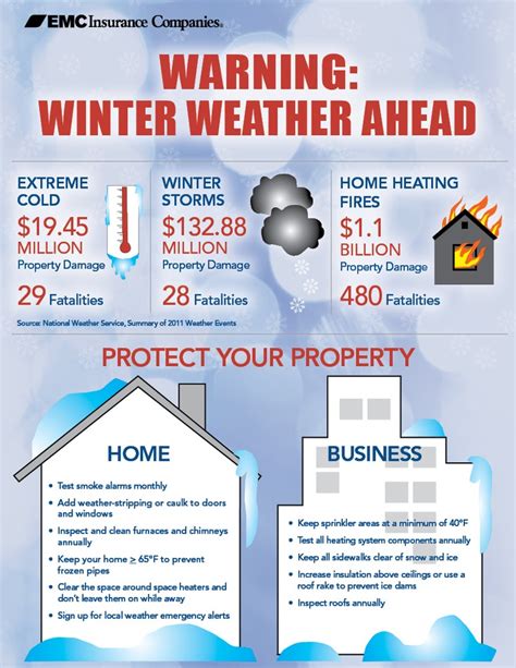 Winter Weather Stats And Safety Tips National Weather Winter Weather