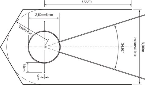 Javelin Throw Ground Measurement Match Rules Athletics Throwing Kazo