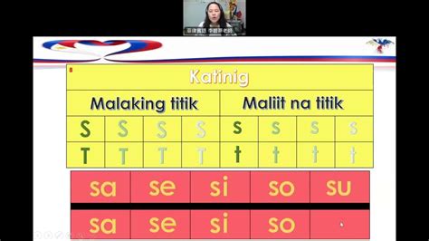 Filipino菲律賓語 Teacher Liberty 李碧蒂 Aralin Pagpapantig Titik Ss At Tt