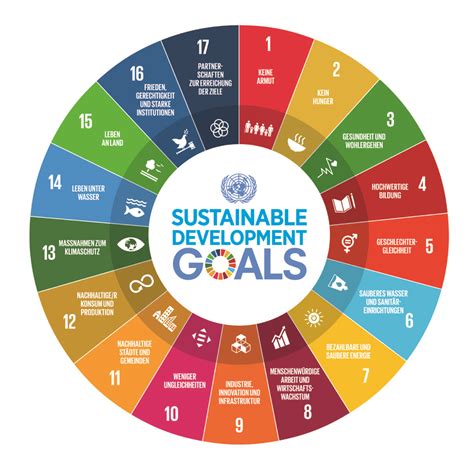 The sustainable development goals (sdgs) logo, including the colour wheel and 17 icons are available for use in the six official languages of the un (arabic, chinese, english, french, russian. SOS-Kinderdorf beim ZEIT Wirtschaftsforum