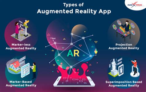 Top Tips To Build A Successful Augmented Reality App