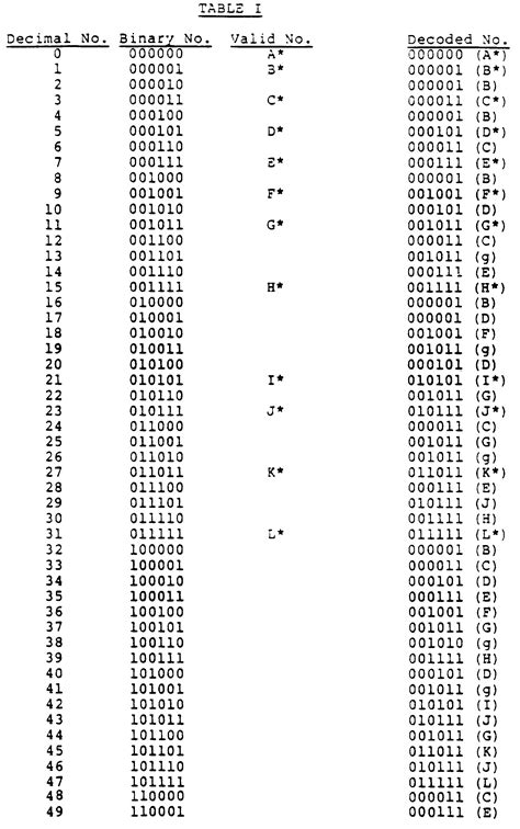 Ascii Table Binary Code Translator Review Home Decor