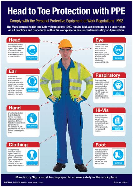 Head To Toe PPE Protection Visual Guide Poster Seton