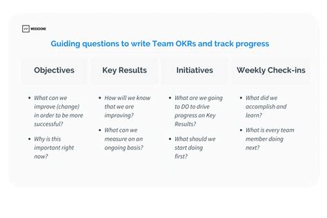Okr The Ultimate Objectives And Key Results Resource