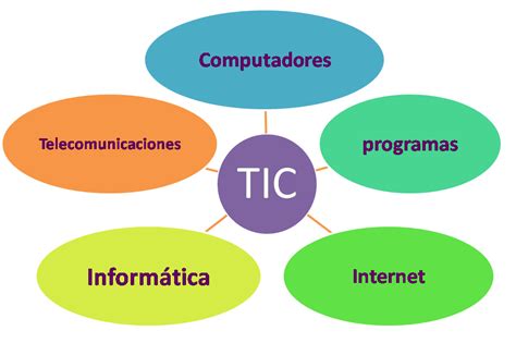 Tecnologías de la información y comunicación DEFINICIÓN DE LAS TIC