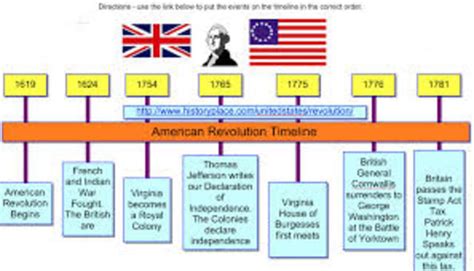 Road To Revolution Historical Timeline Timetoast Timelines
