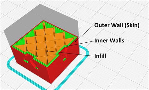 Cura Wall Thickness And Line Count How To Get Perfect Walls