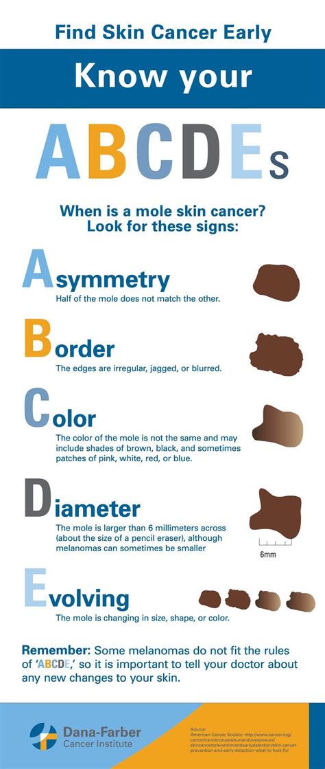 Find Skin Cancer Early Know Your Abcdes Infographic Dana Farber