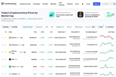 Current top cryptocurrencies are bitcoin (btc), ethereum (eth) and tether (usdt). What Will The Crypto Market Cap Be - Crypto Trends 2020 On ...