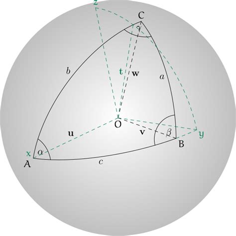 On Spherical Trigonometry | Robin's Blog