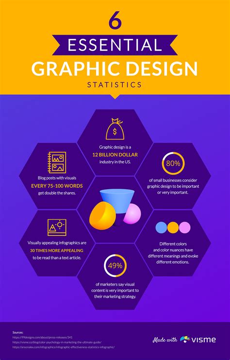 What Is A Graphic Design Simple Definition
