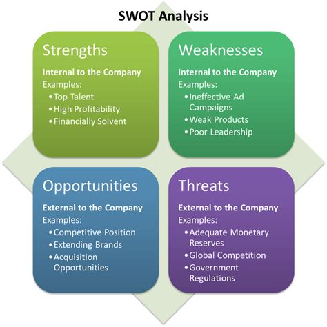 Swot Analysis For Ice Cream Company Herxheim De