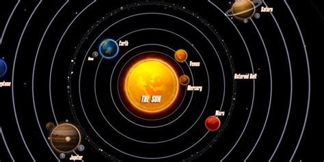 Top Locations For Alien Life In Our Solar System