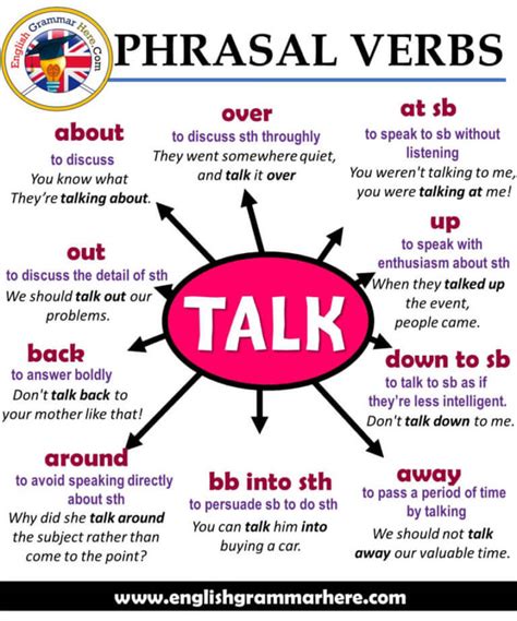 Phrasal Verbs Take Definitions And Example Sentences English