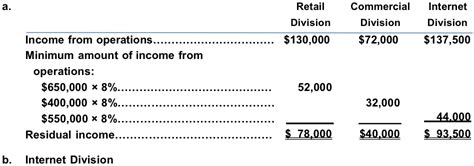 (loss amounts should be entered with a minus sign. Accounting Q and A: Ex 24-11 residual income