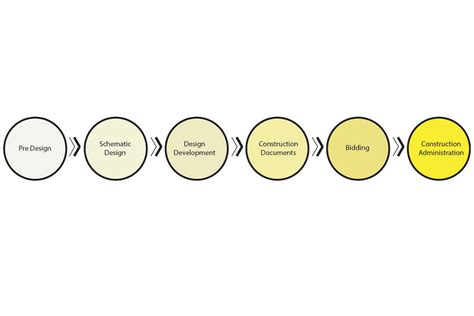 A Step By Step Look At The Architecture Design Process