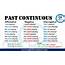 Past Continuous Tense Review  English Study Here
