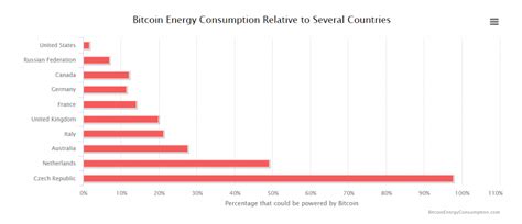 Here are the countries where you should think twice before bitcoin mining or getting involved in cryptocurrency. By 2025, bitcoin mining will spend more energy than all ...