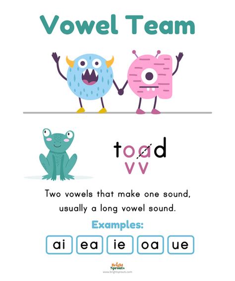 Vowel Team Anchor Charts Long Vowel Pairs Vowel Teams Anchor Chart