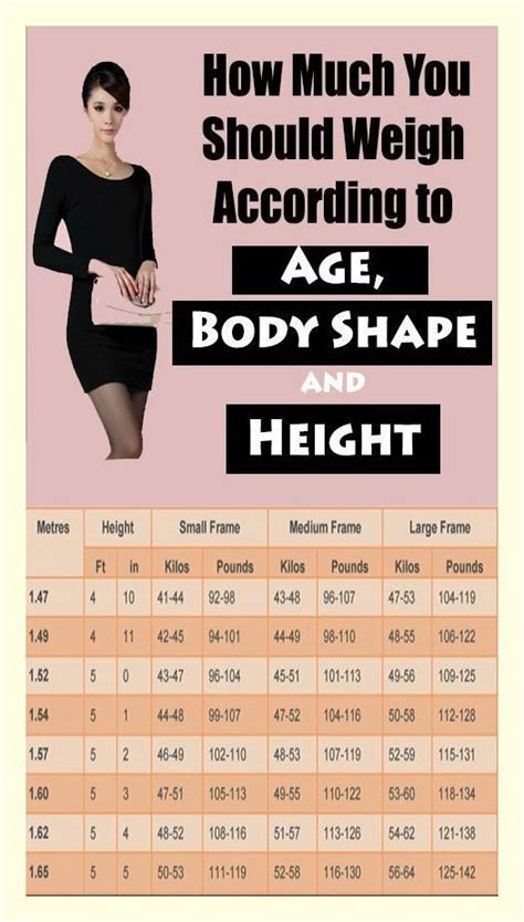 Weight Chart For Women Weight Charts For Women Ideal Body Weight