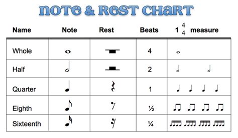 Notes And Rests Piano 1