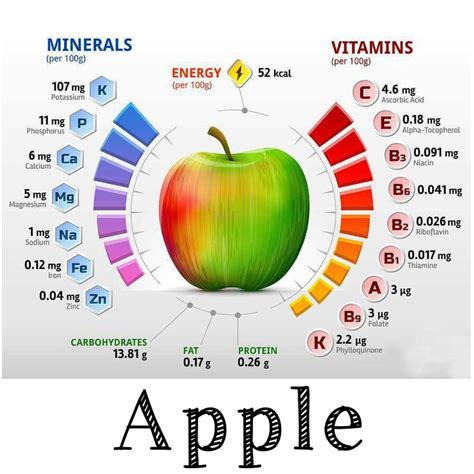 Apple Vitamins Minerals Nutrition Mineral Nutrition Nutrients In Apple Vitamins